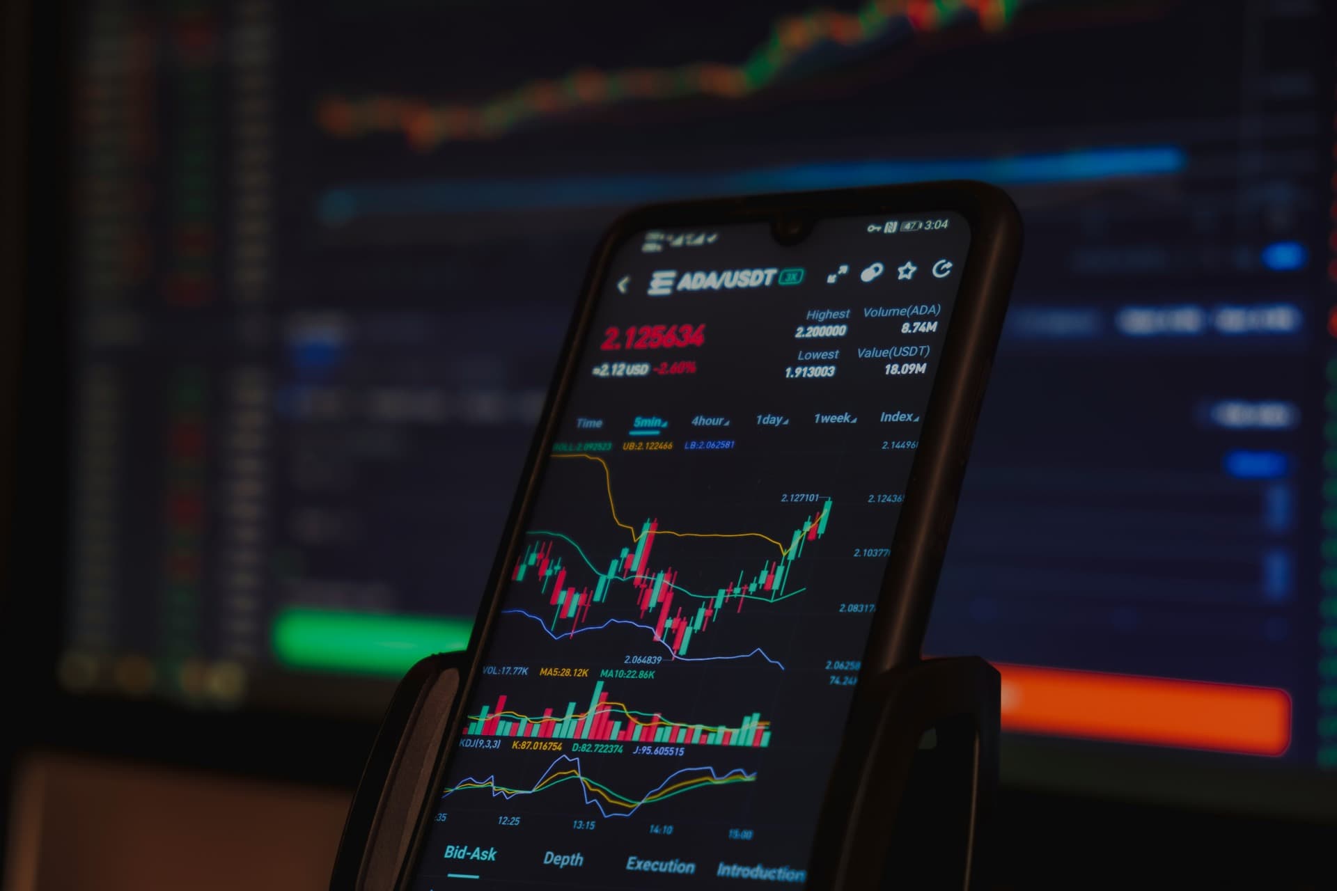 Market Correction – What is Ahead for Investors!
