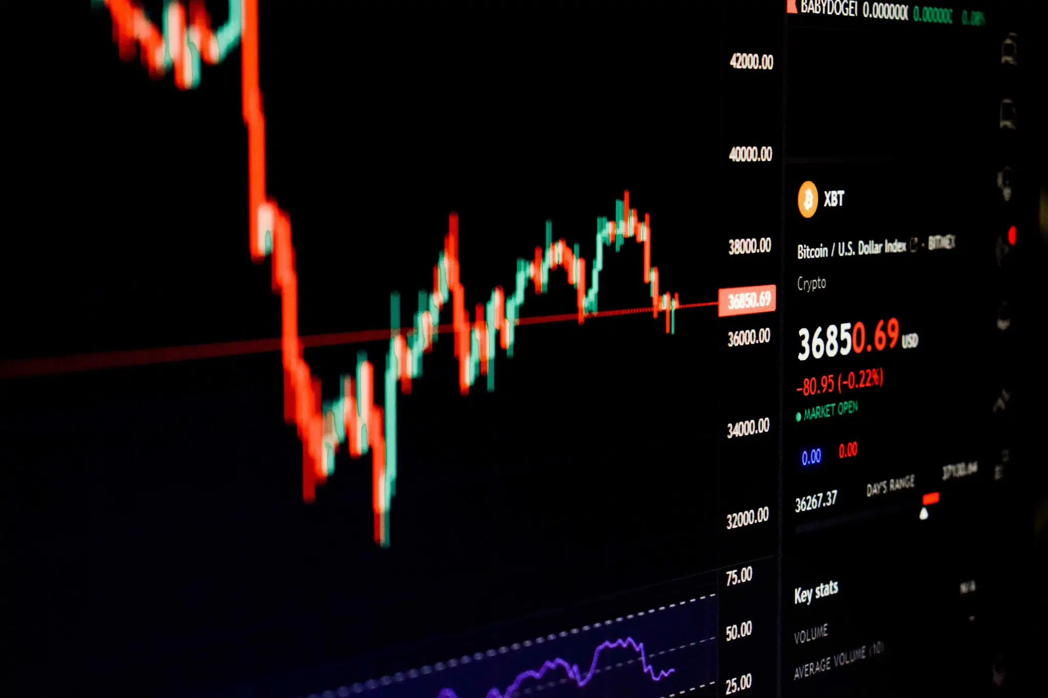 Market Correction – What is Ahead for Investors!